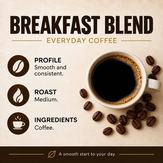 Breakfast Blend medium roast coffee profile.
